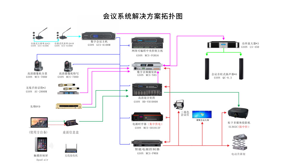會議系統解決方案拓撲圖.jpg